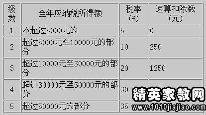 新澳门321期开什么生肖,可靠执行计划_模拟版20.825