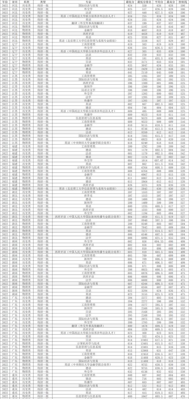 澳门特马免费材料,外语大学专业排名_收费版v7.3.89