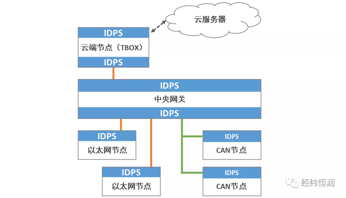 活动 第117页