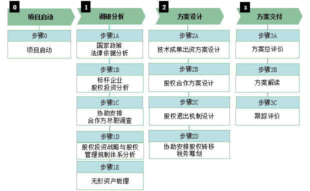 77777888888,实效性计划设计_粉丝版81.103