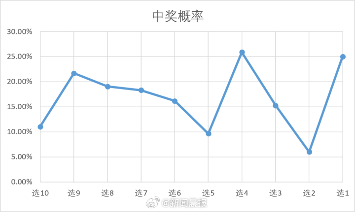 澳门今晚开特马+开奖结果课优势,实证分析说明_钻石版74.396