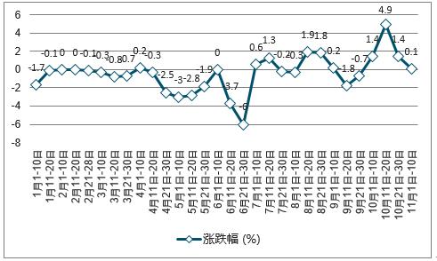 2024澳门免费最精准龙门,深层执行数据策略_特供款21.262