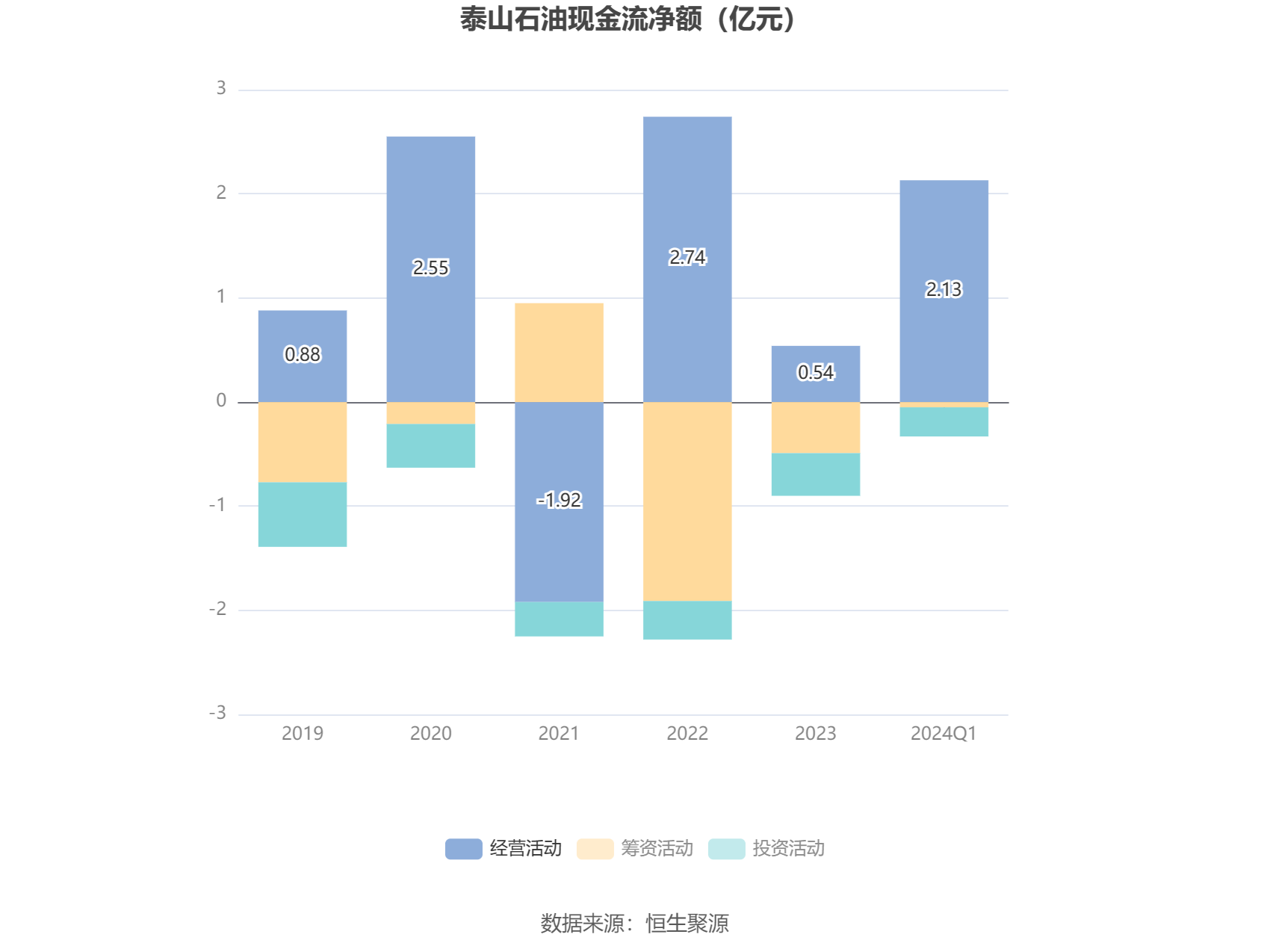 进知 第117页