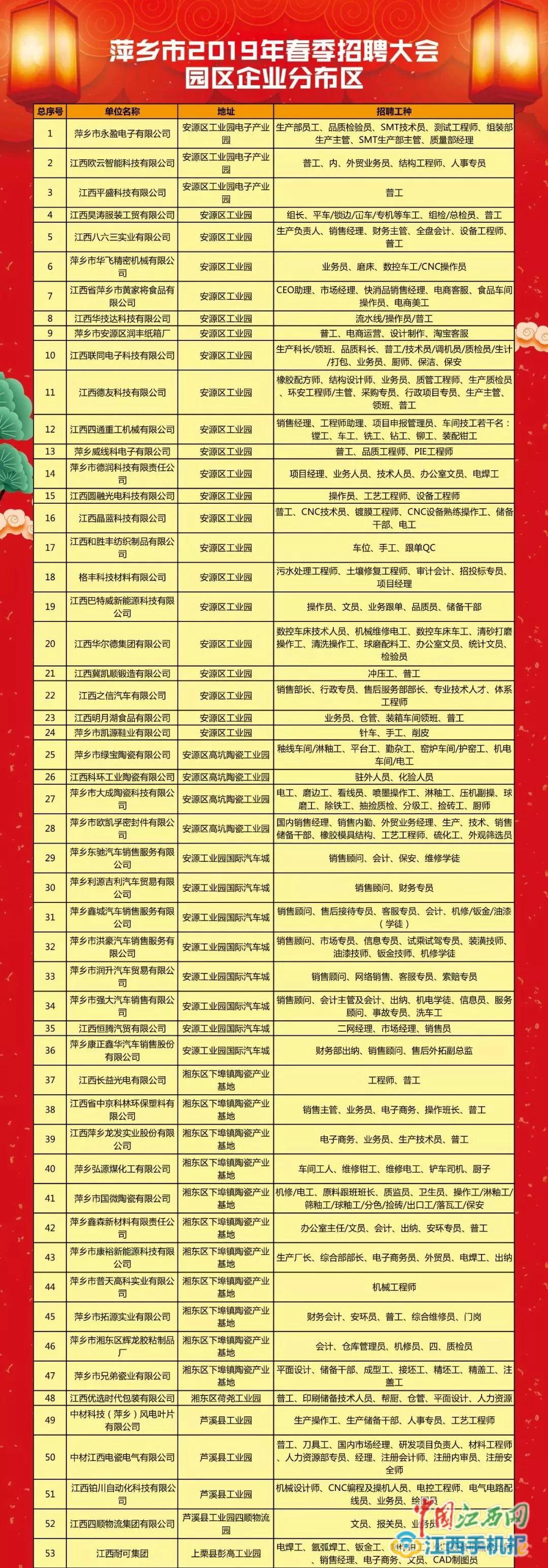 萍乡上栗最新招聘信息总览