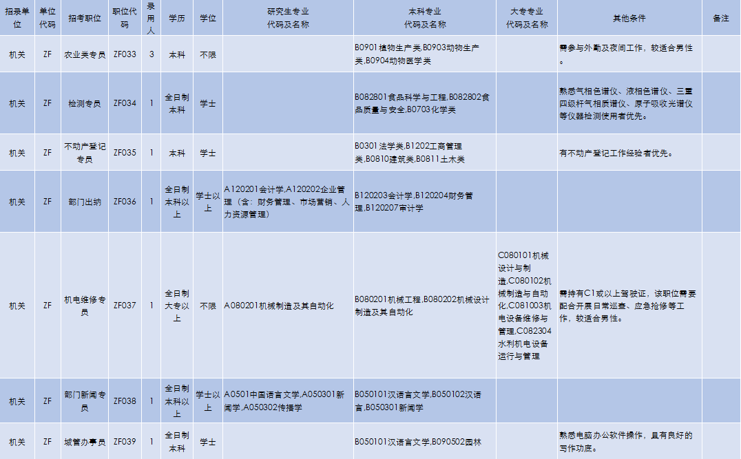 里水招聘网最新职位发布，职业发展无限可能探索