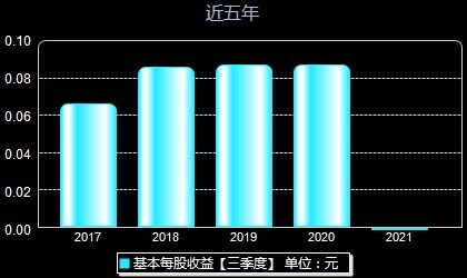 木雅股份最新财务报表深度解析