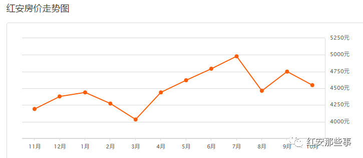 湖北红安房价走势分析，最新消息与趋势预测
