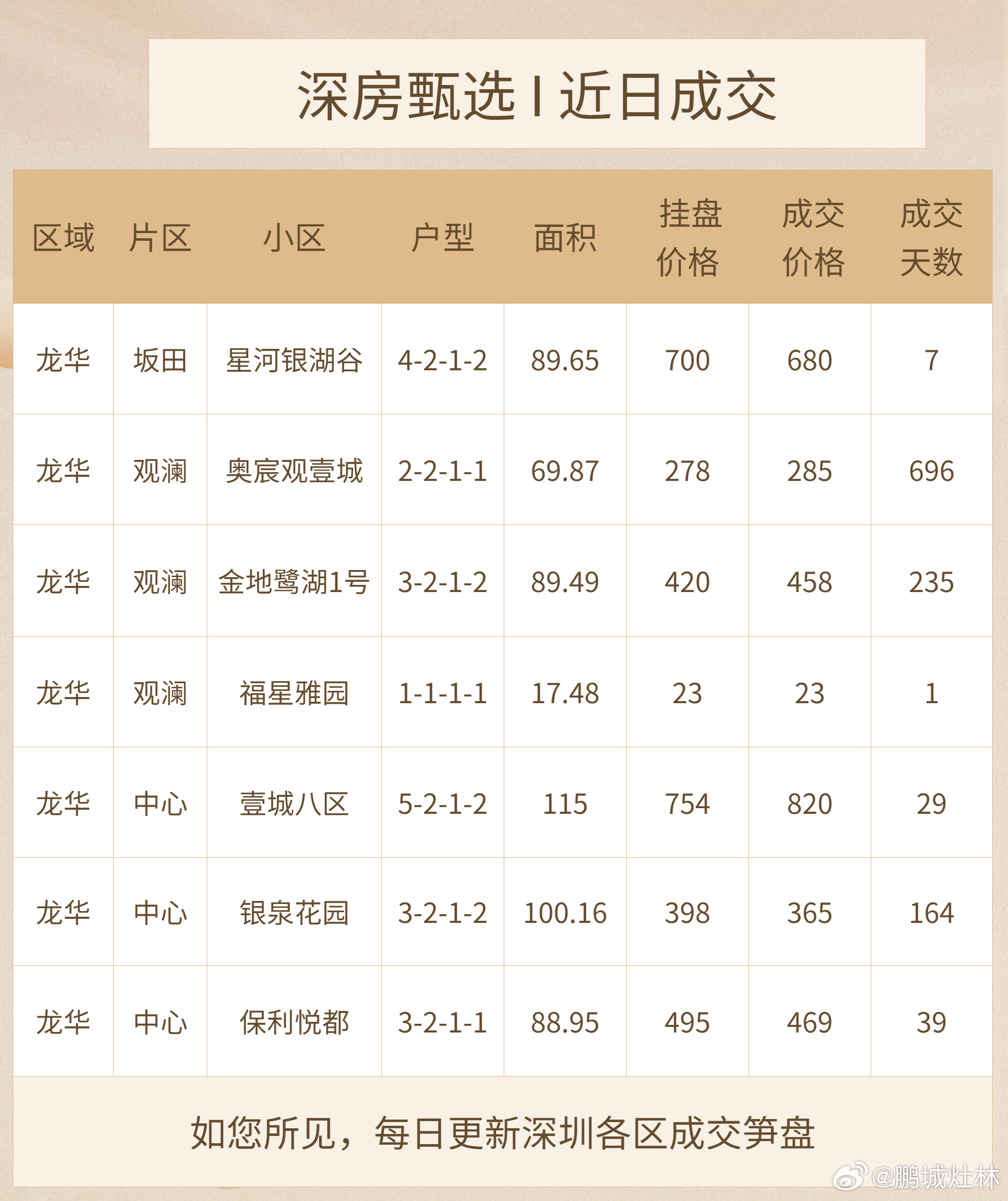 深圳罗湖房价最新动态，市场走势与影响因素深度解析