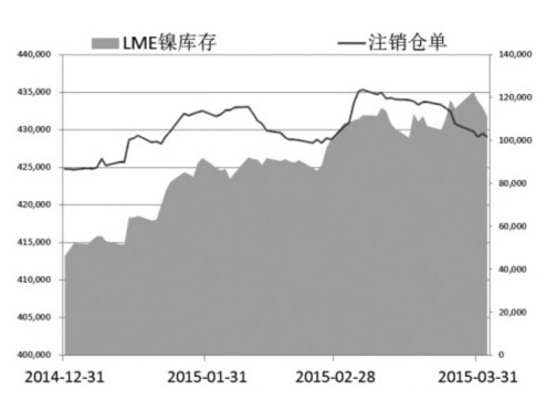 全球镍资源市场最新动态及前景展望