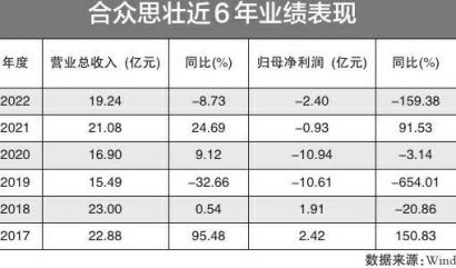 2024合众思壮重组并购成功了,高效分析说明_Superior17.536