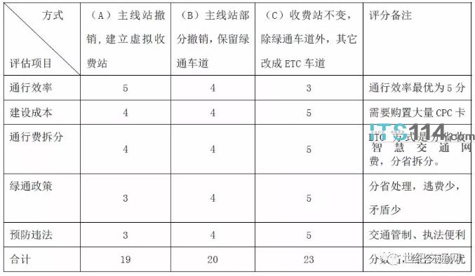 动震源 第117页