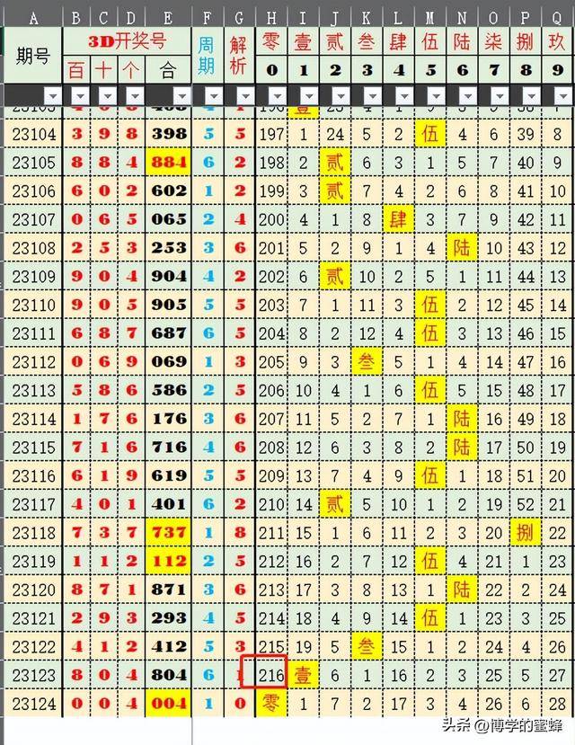 2024年新澳历史开奖记录,准确资料解释落实_优选版41.288