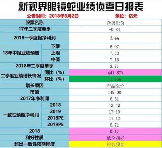 2024年新奥历史记录,可靠策略分析_体验版90.572