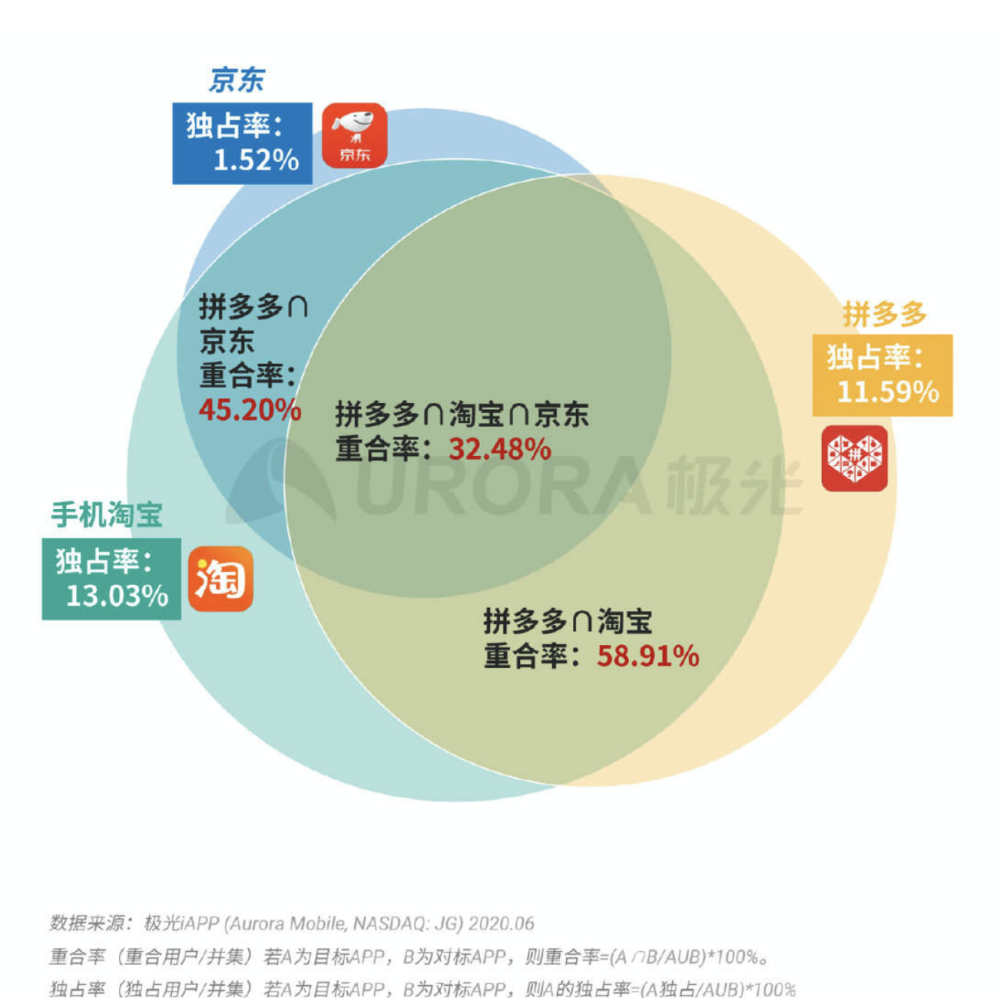 澳门六彩资料网站,最新数据解释定义_HDR版54.391