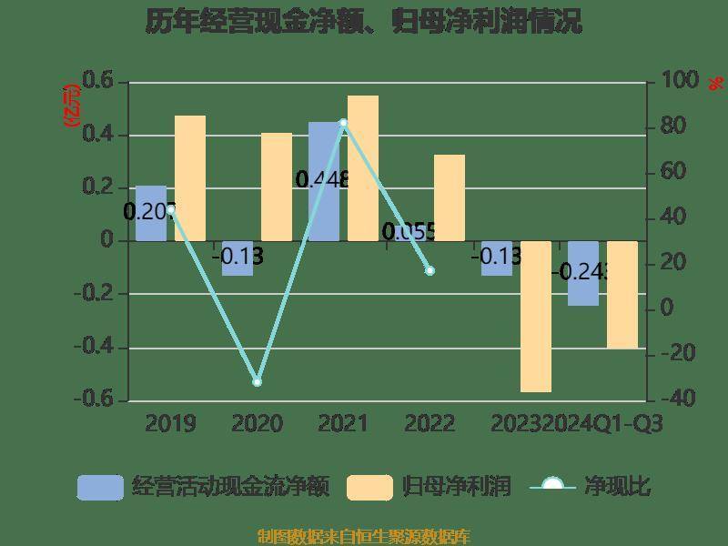 2024澳门六开彩开奖号码,快速方案执行_理财版86.174