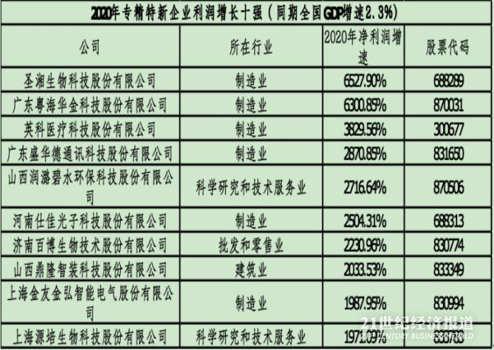 进知 第114页