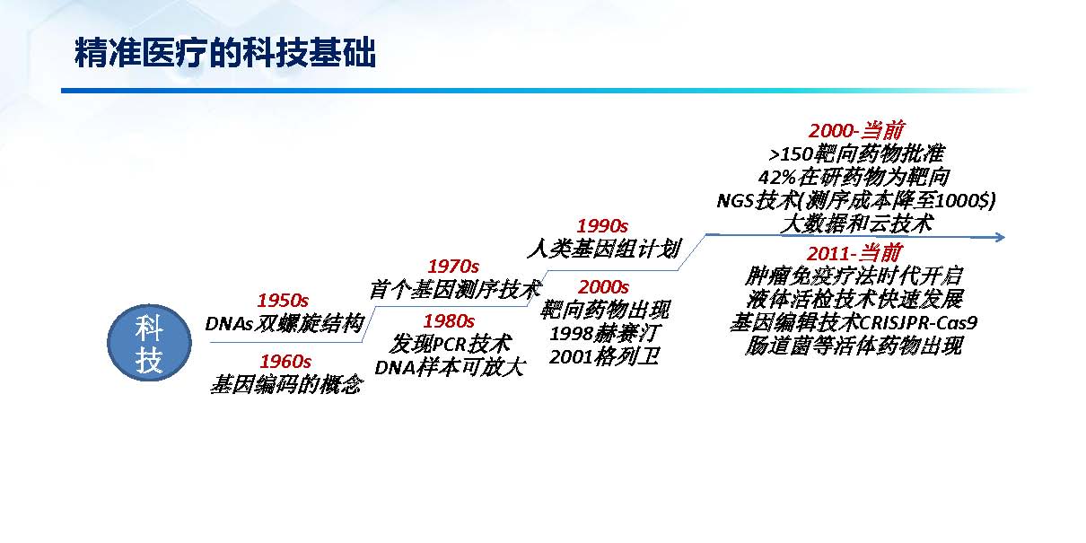 新奥天天精准资料大全,连贯评估方法_投资版93.331