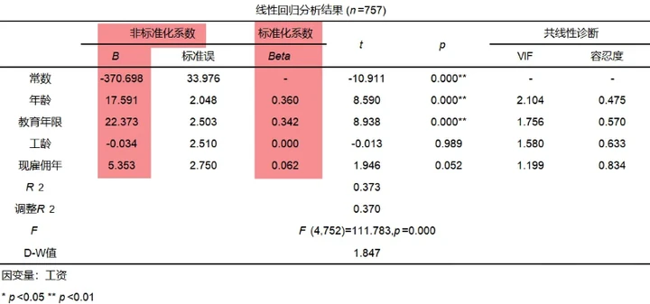 第3352页