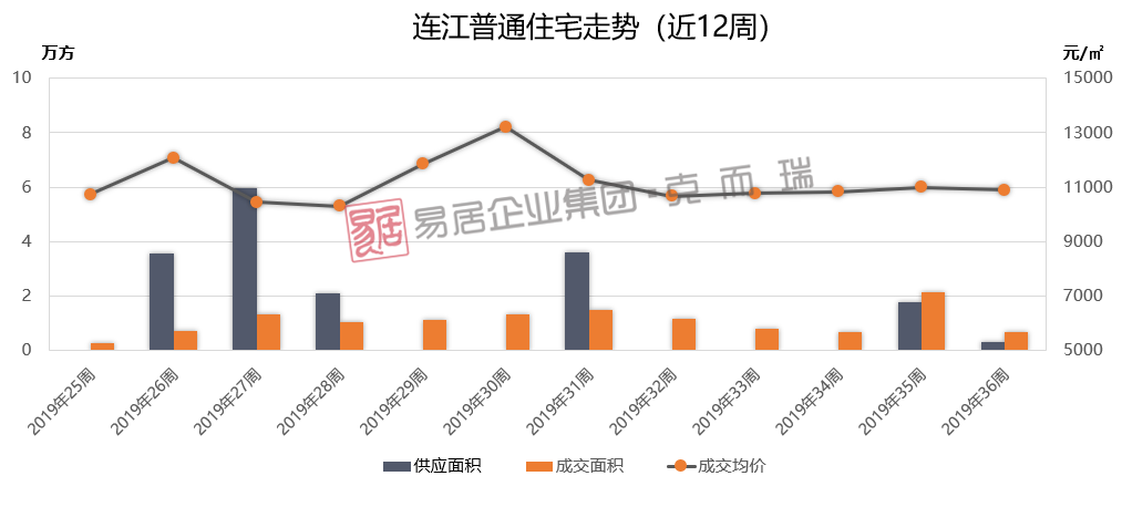 平潭房价走势最新消息，市场分析与预测报告揭秘未来趋势