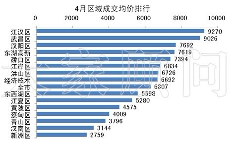 武汉楼市最新均价揭秘，市场走势深度分析与预测