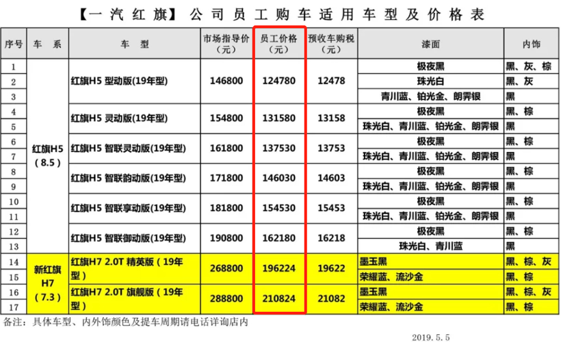 最新一汽员工购车表详解，内部购车优惠及选择指南