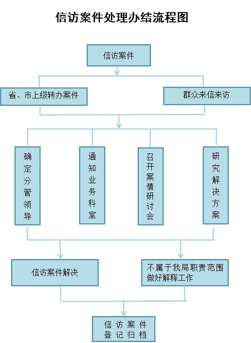 第3335页