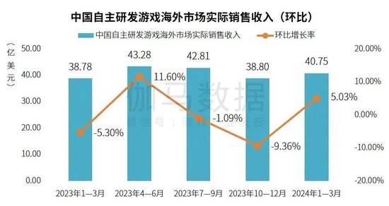 2024天天好彩,数据分析驱动决策_完整版33.62