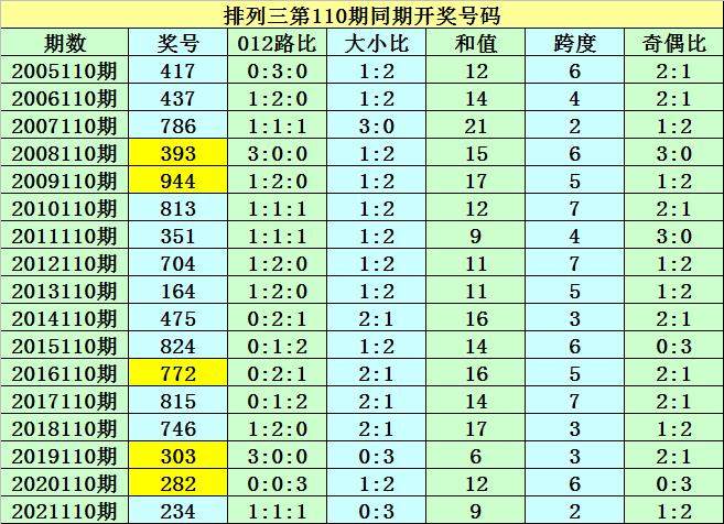 246天天天彩天好彩 944cc香港,实践分析解析说明_限定版67.437