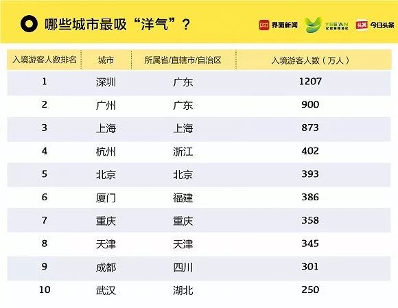 心募捐活 第111页