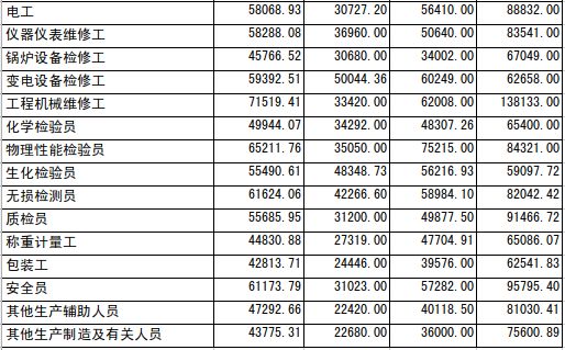 澳门六开奖结果2024开奖记录今晚,收益成语分析定义_Device32.513