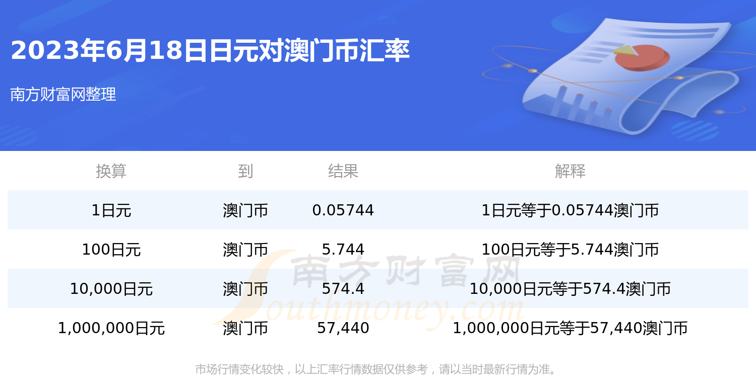 7777788888澳门开奖2023年一,最新答案解释落实_Harmony83.432