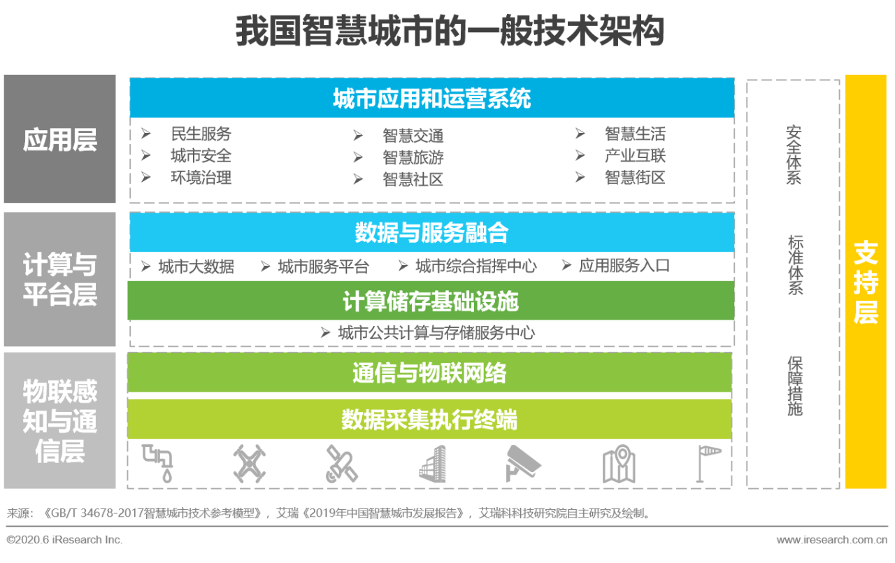 动震源 第113页