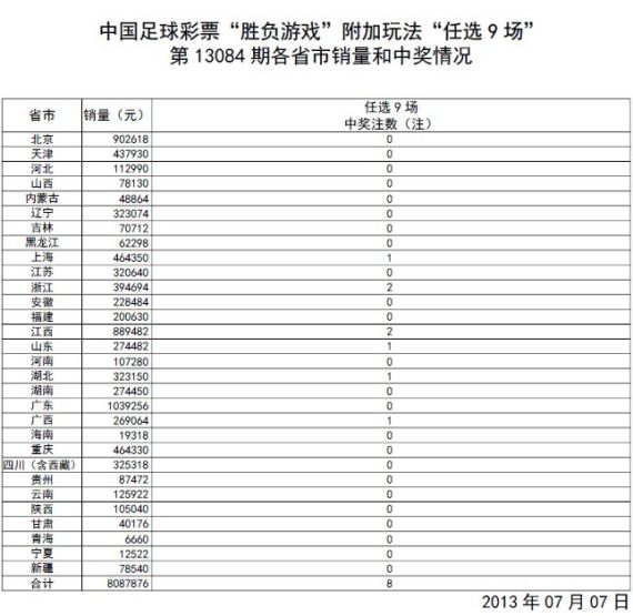 进知 第112页