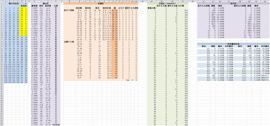 澳门开奖结果+开奖记录表生肖,实践调查解析说明_专属款16.946