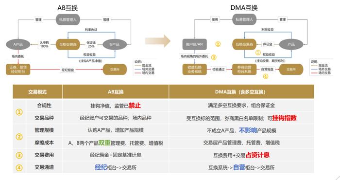 进知 第111页