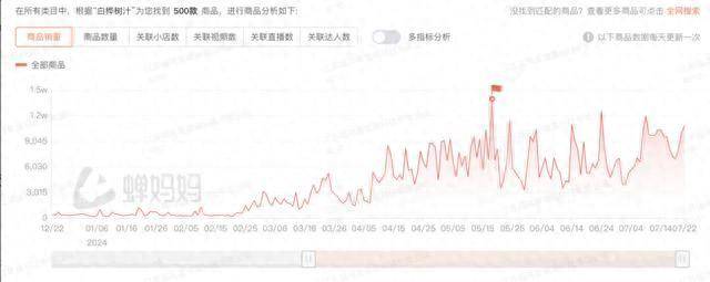 2024澳门开奖历史记录结果,适用设计解析_体验版19.834