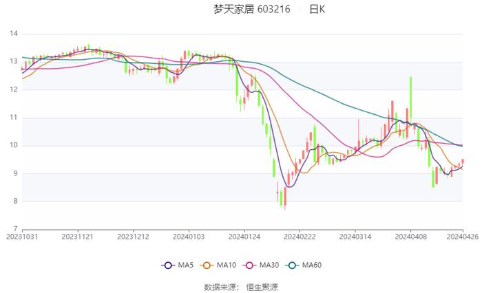 2024澳彩开奖记录查询表,理论分析解析说明_Tizen41.660