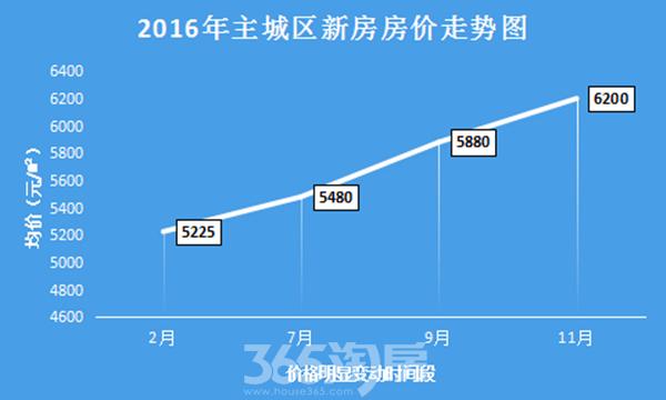 进知 第110页