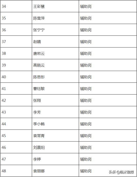 临沭县最新招聘信息全面解析