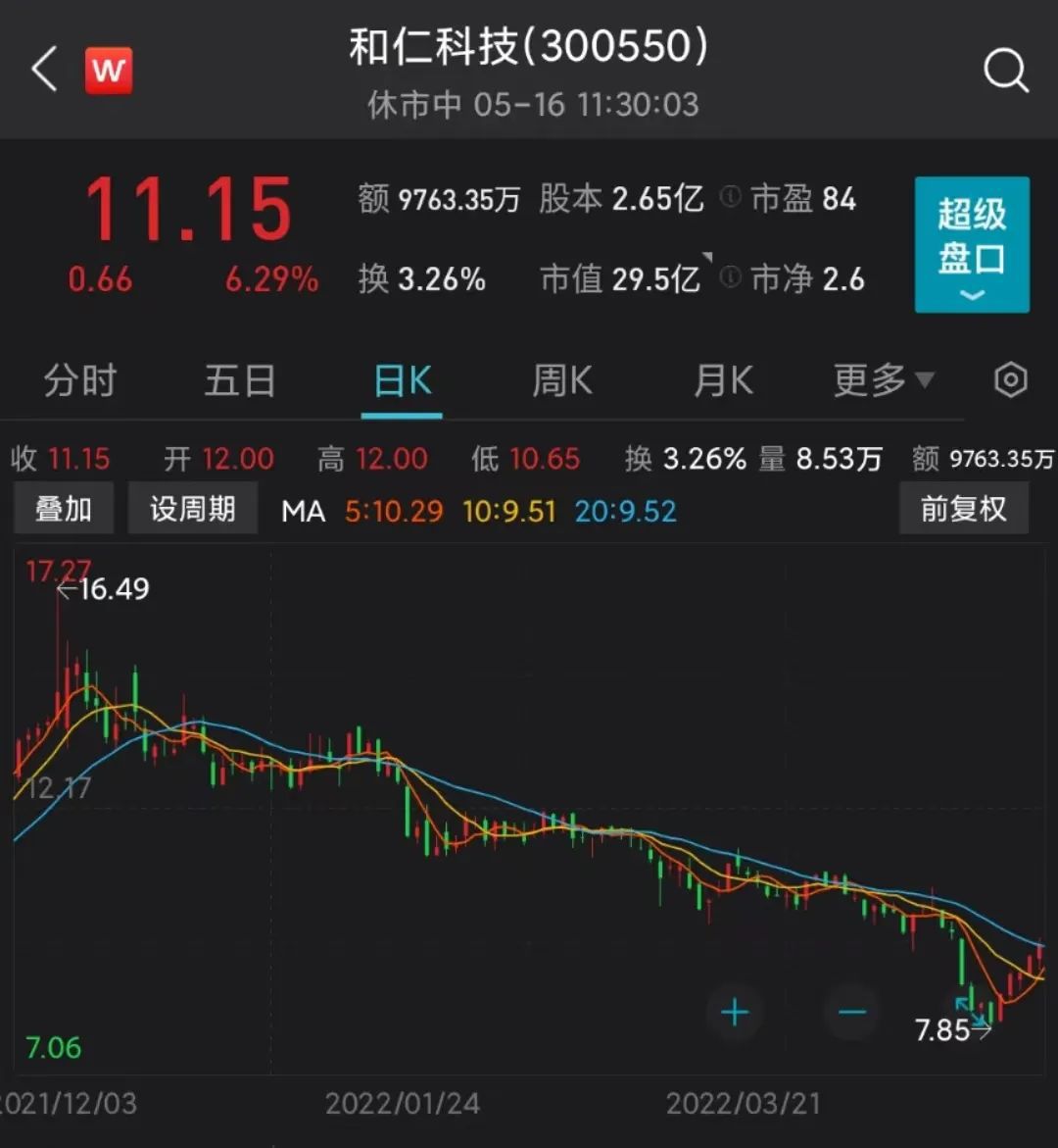 和仁科技最新动态全面解读