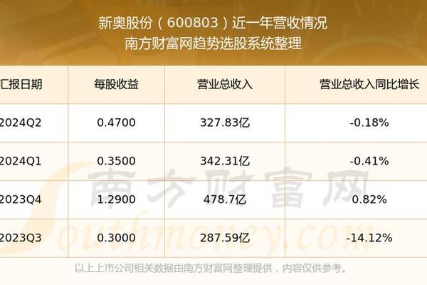 2024新奥今晚开什么,正确解答落实_CT60.986