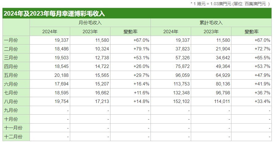 澳门一码一码100准确AO7版,正确解答落实_Phablet53.533