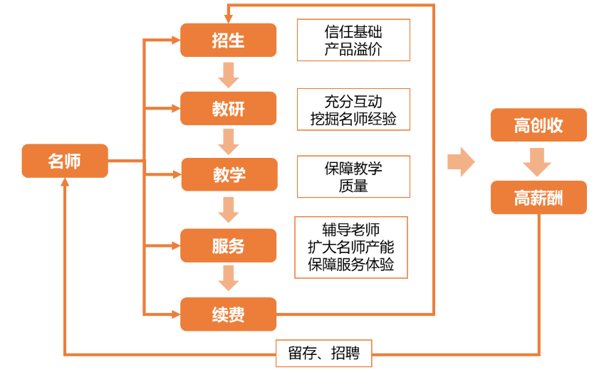 新奥门特免费资料大全管家婆,实地分析数据设计_tool48.218