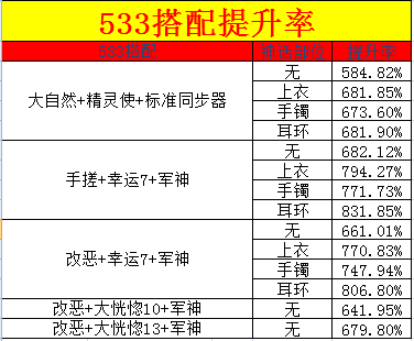 澳门最准的一码一码100准,数据分析引导决策_Q48.424