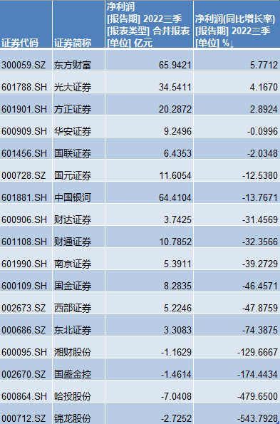 澳门三肖三码精准100%黄大仙,实地分析考察数据_投资版32.994