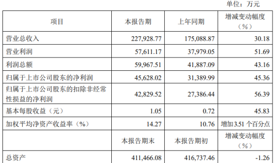 2024澳门天天开好彩大全开奖记录,高速响应策略_标配版45.696