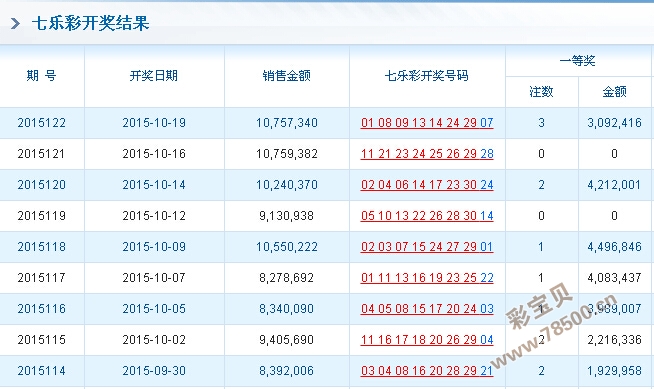 777777788888888最快开奖,全面执行数据计划_高级款57.126