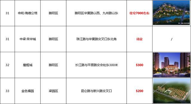 五河最新房价走势与市场深度剖析