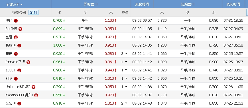 澳门三肖三码三期凤凰,实践策略设计_冒险款67.262