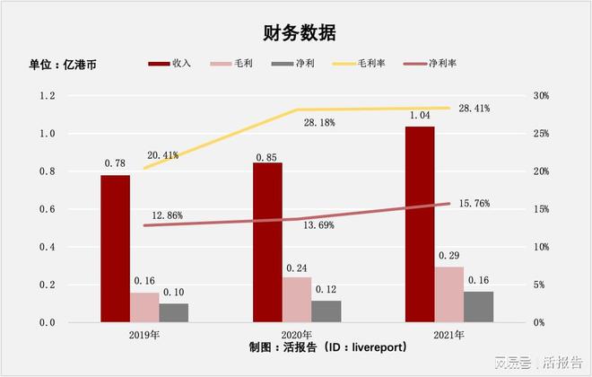 2024年香港资料免费大全,稳定设计解析方案_AP13.590